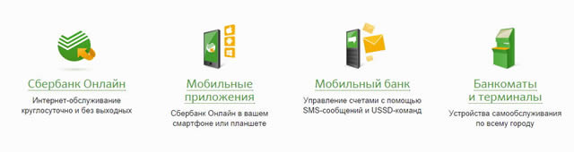 Варианты онлайн обслуживания в Сбербанке России