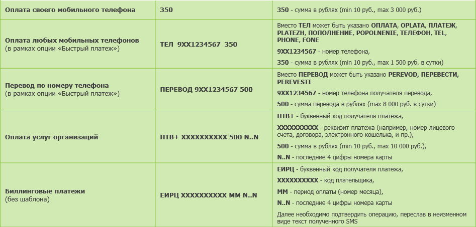 Полный список команд мобильного банка Сбербанка.